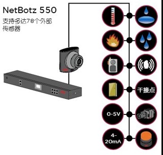 APC环境监控电源解决方案