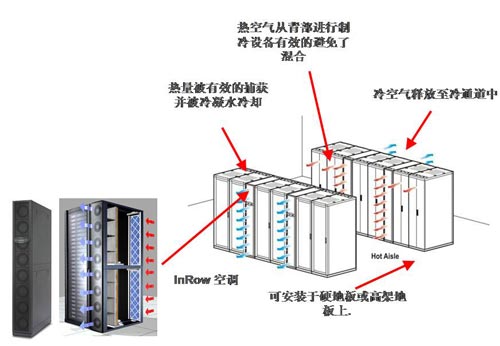 APC空调制冷电源解决方案