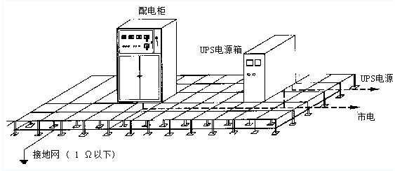 APC中型机房电源解决方案