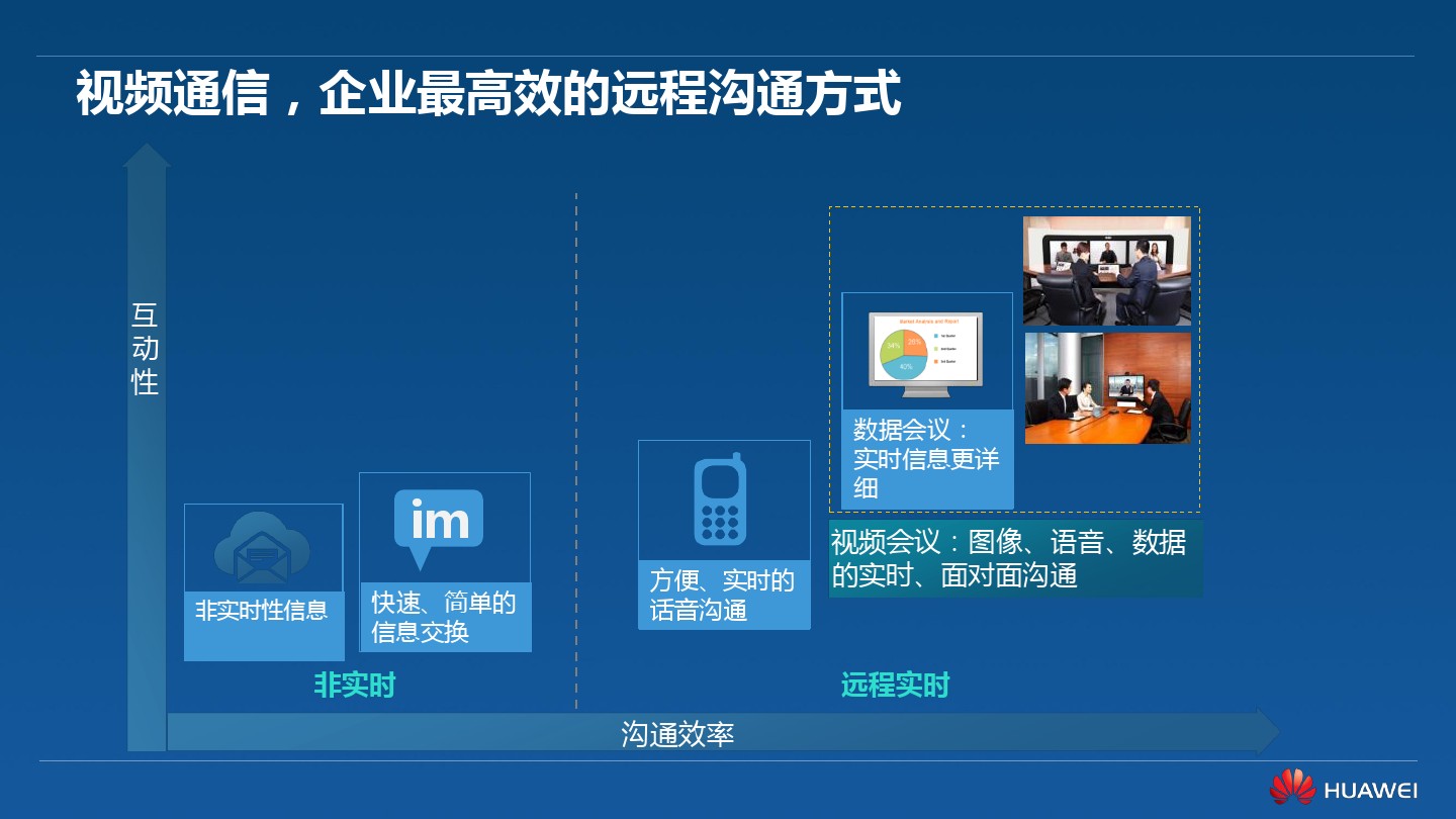 视频会议方案之华为高清视频会议终端TE40/TE50/TE60(图3)