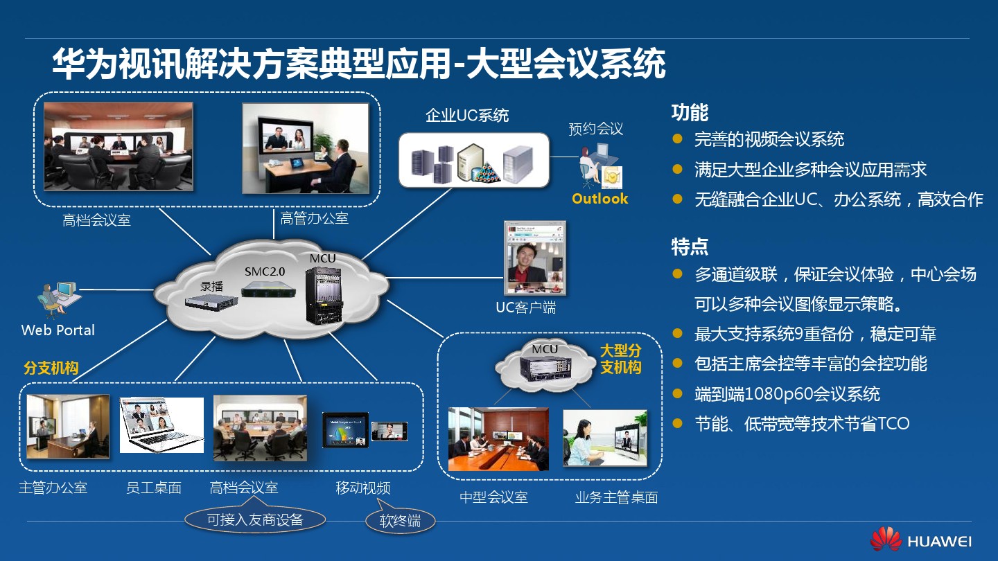 视频会议方案之华为高清视频会议终端TE40/TE50/TE60(图24)