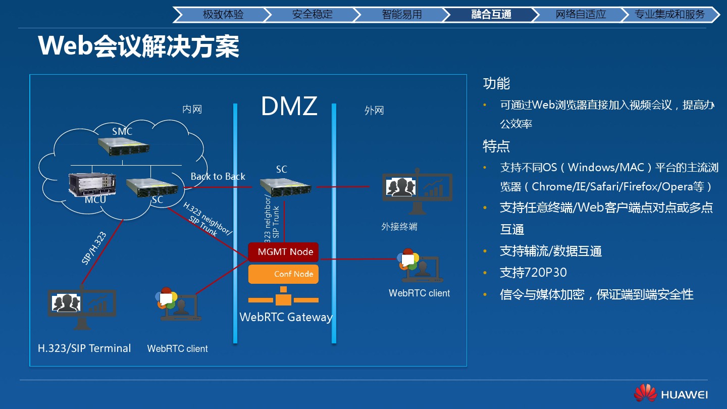 视频会议方案之华为高清视频会议终端TE40/TE50/TE60(图32)