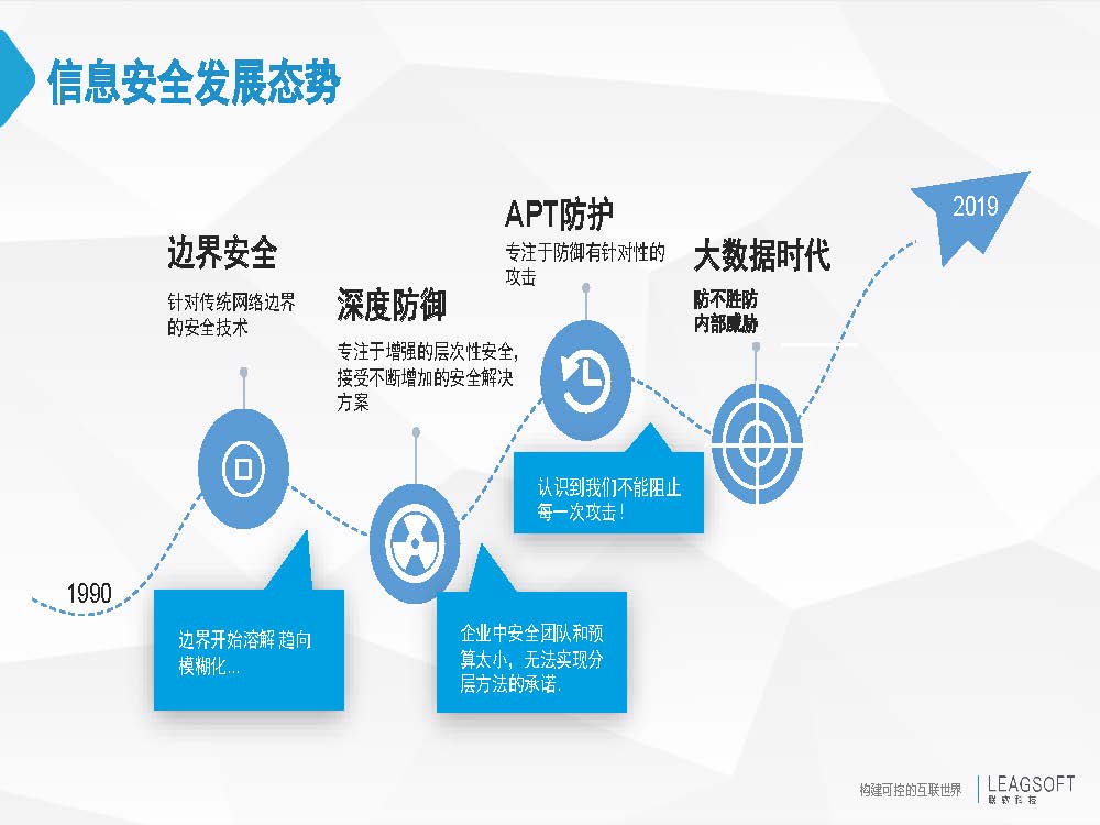 终端安全方案之企业终端保护解决方案(图3)