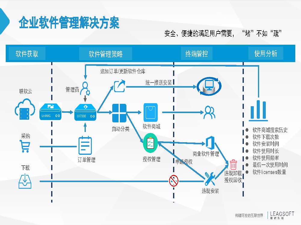 终端安全方案之企业终端保护解决方案(图12)