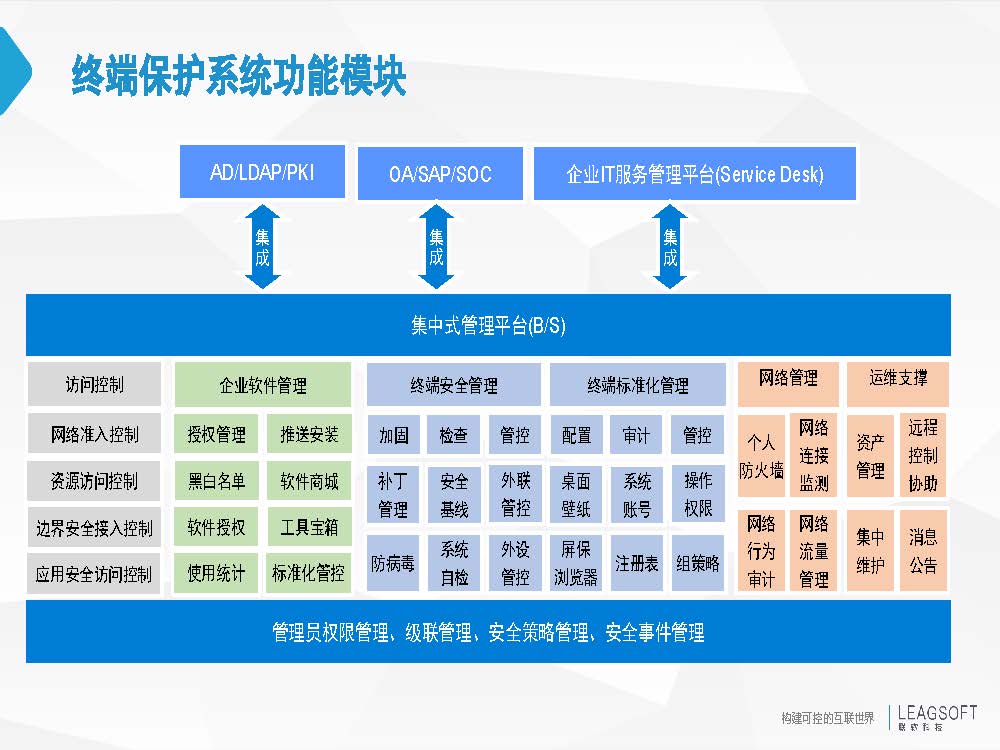 终端安全方案之企业终端保护解决方案(图8)