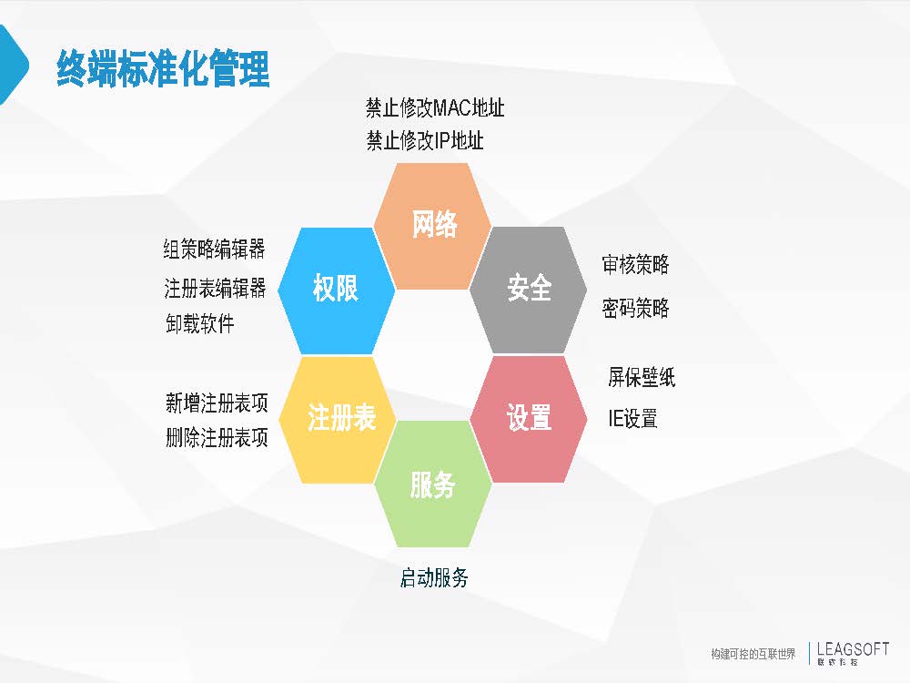 终端安全方案之企业终端保护解决方案(图15)