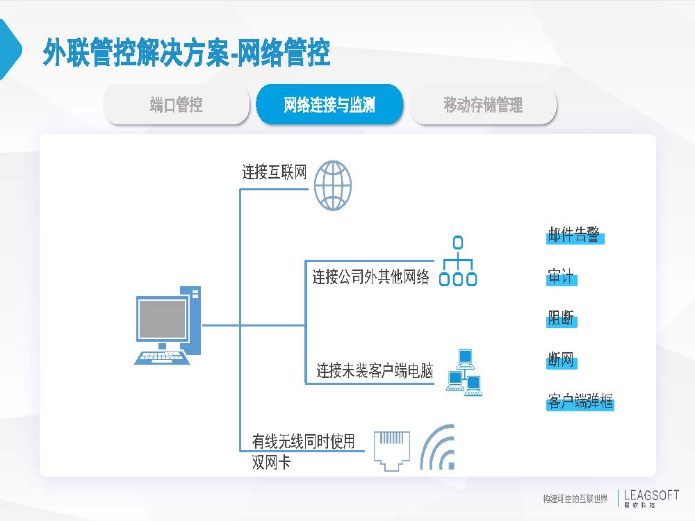 终端安全方案之企业终端保护解决方案(图21)