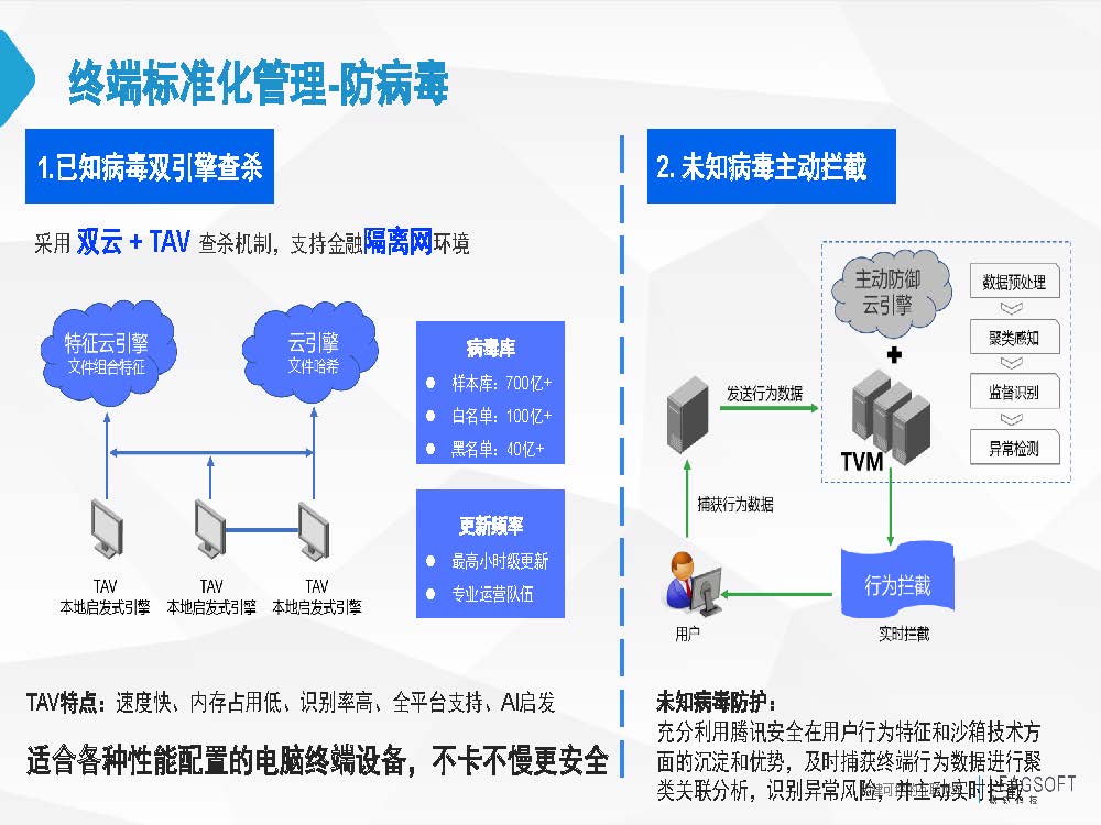 终端安全方案之企业终端保护解决方案(图19)