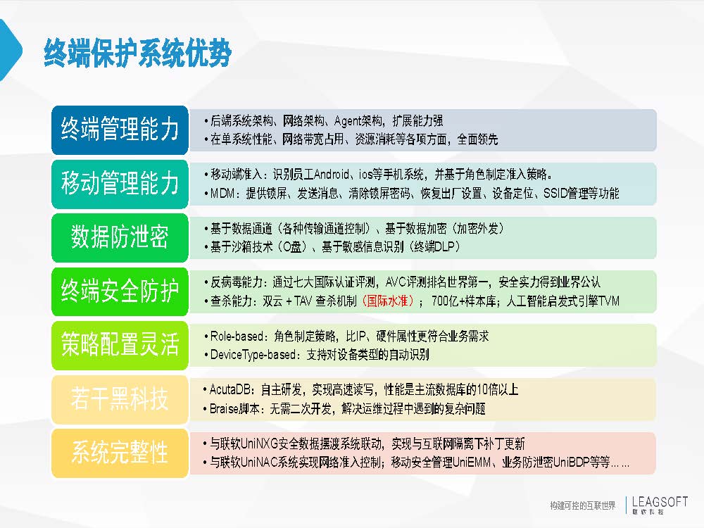 终端安全方案之企业终端保护解决方案(图29)