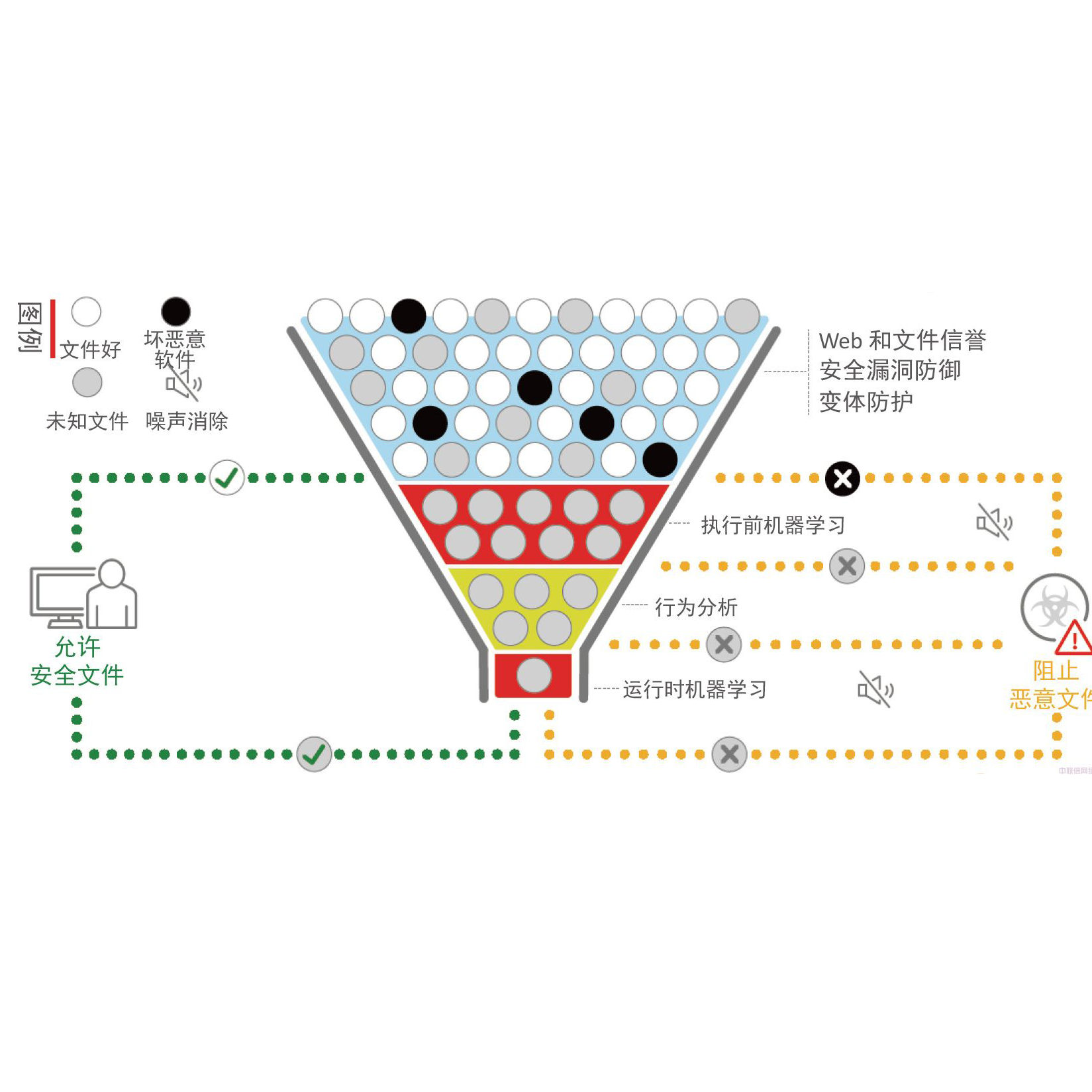 亚信安全V8.0-3