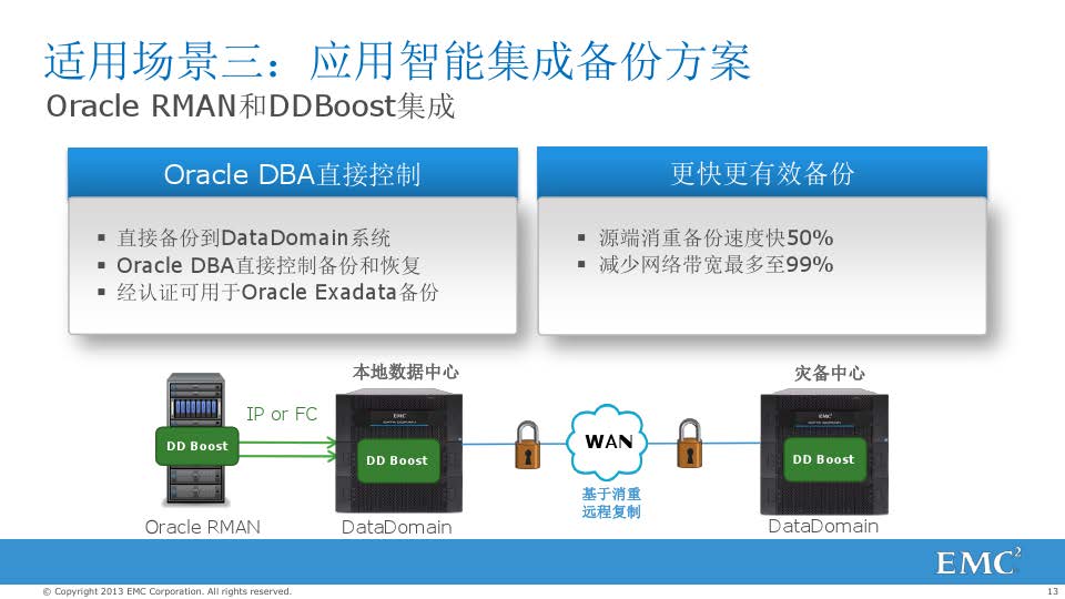 戴尔EMC Data Domain备份解决方案(图13)