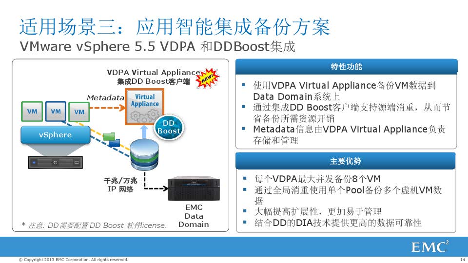 戴尔EMC Data Domain备份解决方案(图14)