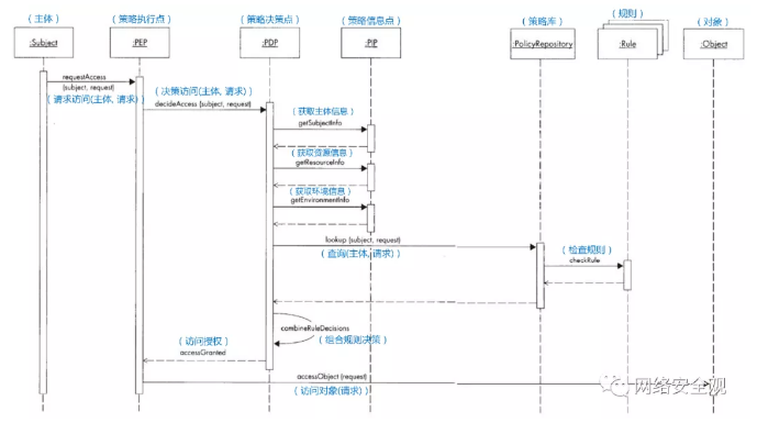 网络安全架构|安全模式方法论(图2)