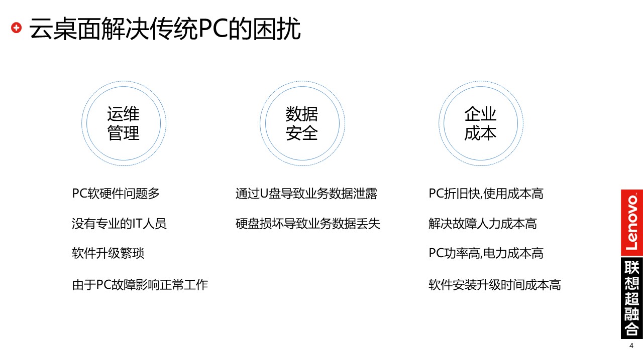 联想超融合|联想云桌面解决方案(图4)