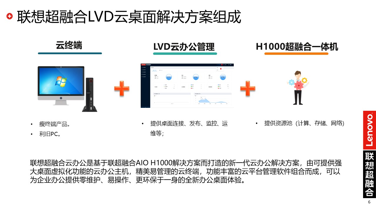 联想超融合|联想云桌面解决方案(图6)