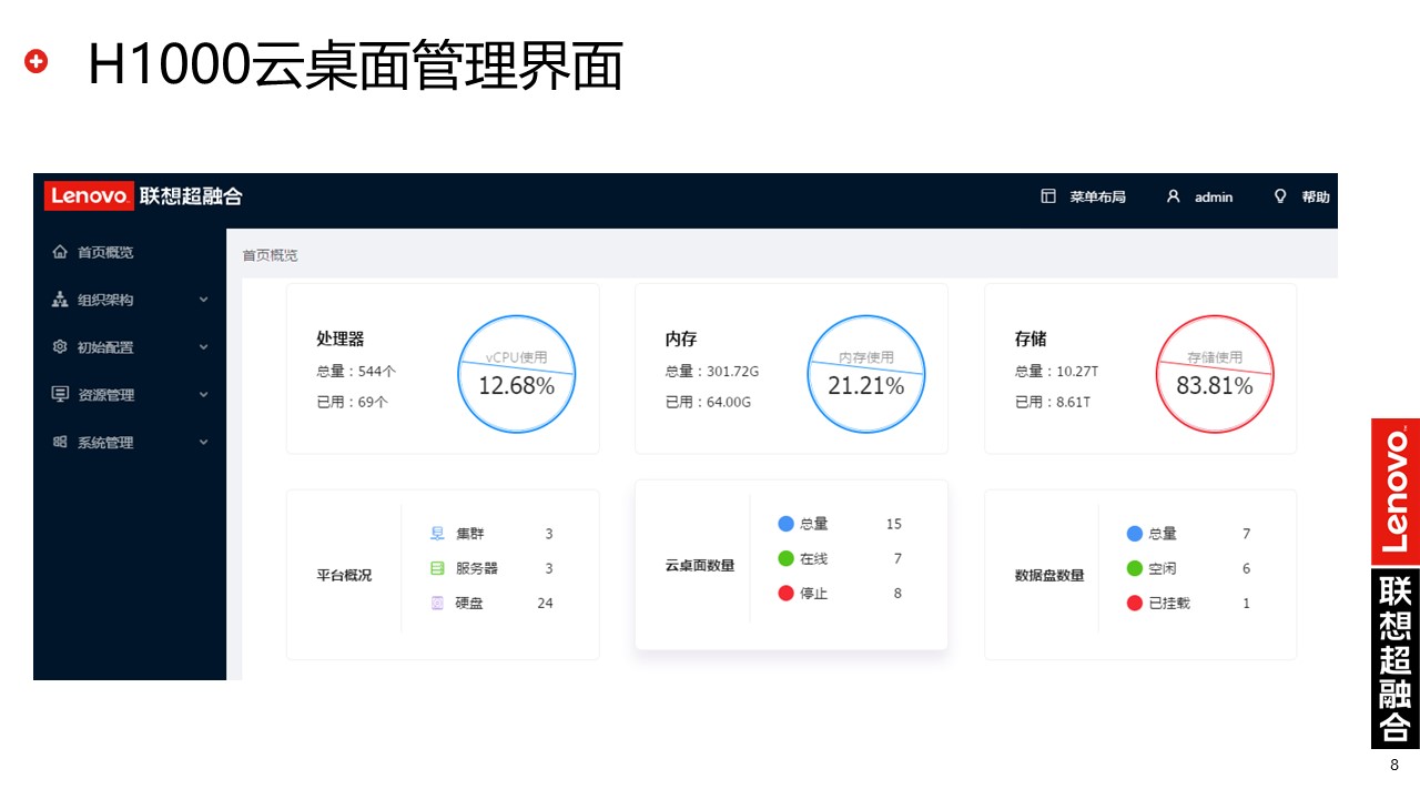 联想超融合|联想云桌面解决方案(图8)