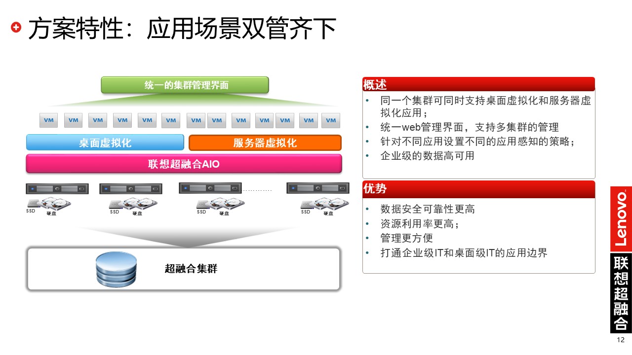 联想超融合|联想云桌面解决方案(图12)