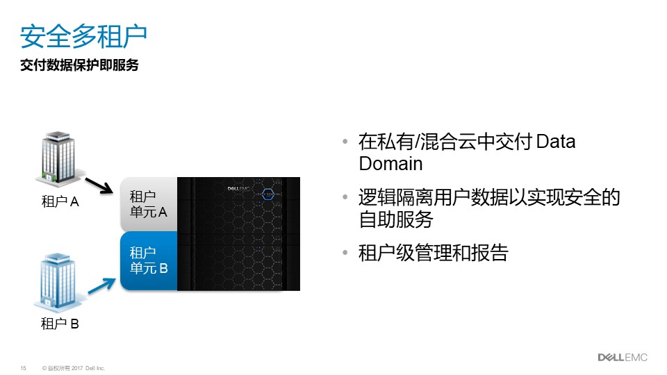 戴尔Dell EMC Data Domain|戴尔DD方案介绍(图15)