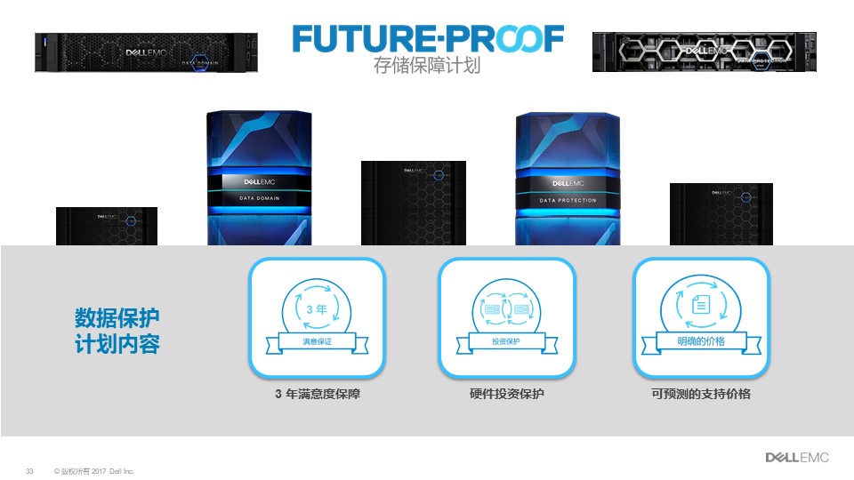 戴尔Dell EMC Data Domain|戴尔DD方案介绍(图33)