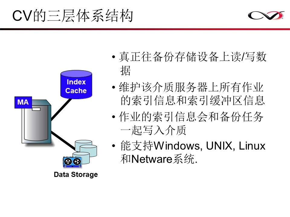 CommVault备份解决方案Galaxy备份介绍(图7)