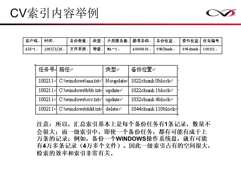 CommVault备份解决方案Galaxy备份介绍(图12)