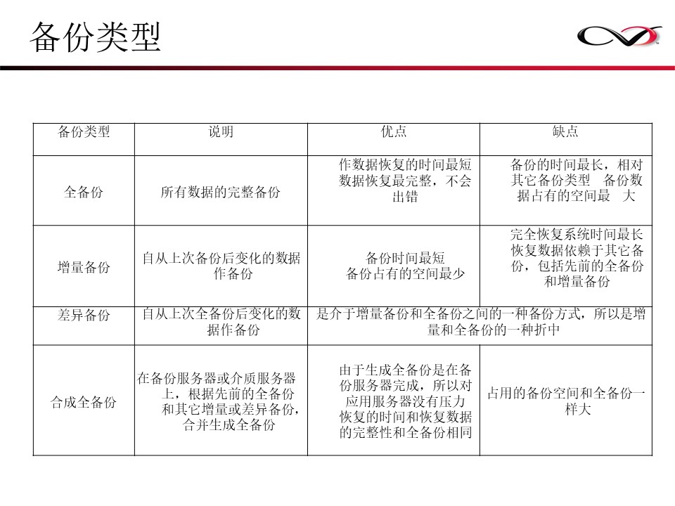 CommVault备份解决方案Galaxy备份介绍(图28)