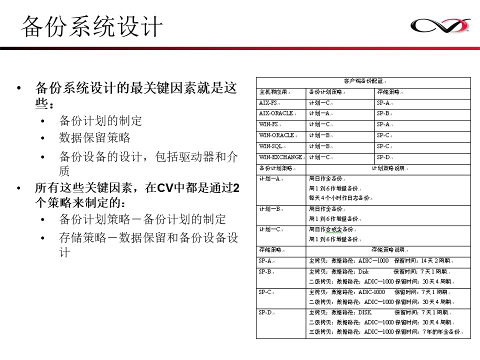 CommVault备份解决方案Galaxy备份介绍(图45)