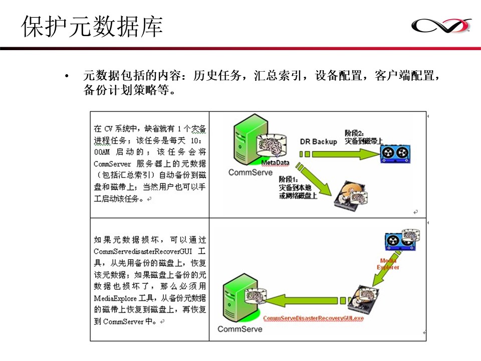 CommVault备份解决方案Galaxy备份介绍(图50)