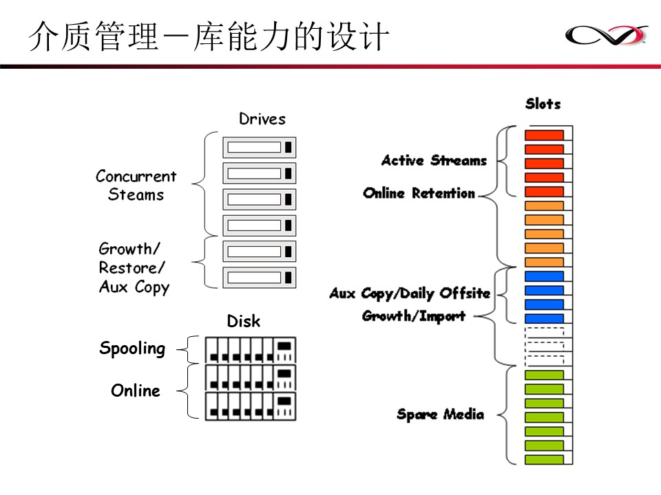 CommVault备份解决方案Galaxy备份介绍(图63)