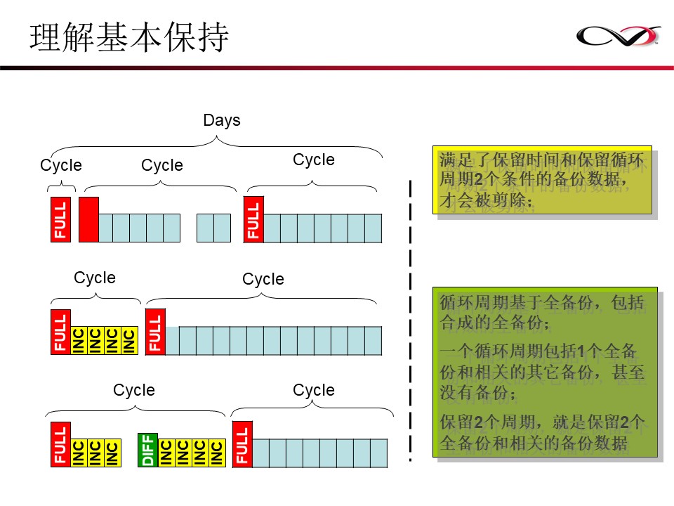 CommVault备份解决方案Galaxy备份介绍(图70)