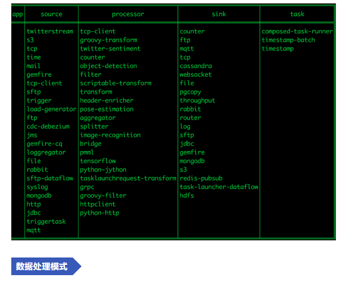 大咖博闻荟,使用Spring Cloud Data Flow 来实现数据流处理(图5)