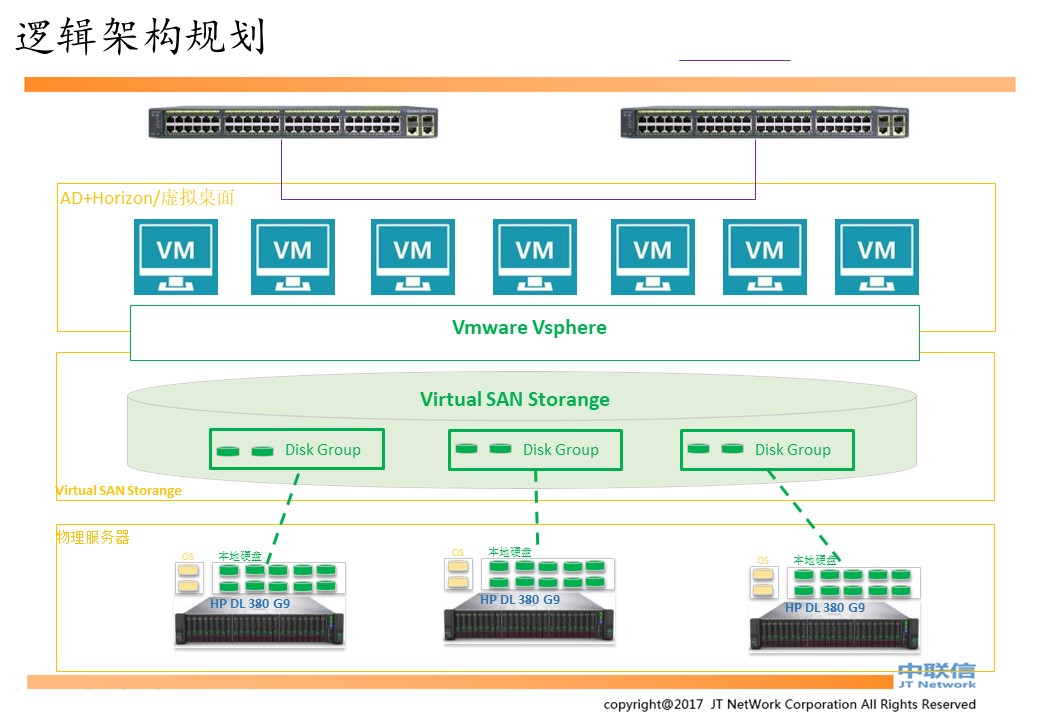 云桌面,云办公,桌面云,云电脑,云桌面解决方案|VMWare方案及深信服方案(图4)