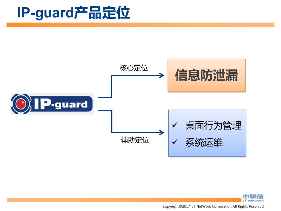 文件加密,数据加密,防泄密,文件防泄密对比|ipguard加密方案VS绿盾加密方案(图3)