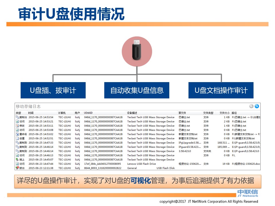 文件加密,数据加密,防泄密,文件防泄密对比|ipguard加密方案VS绿盾加密方案(图26)