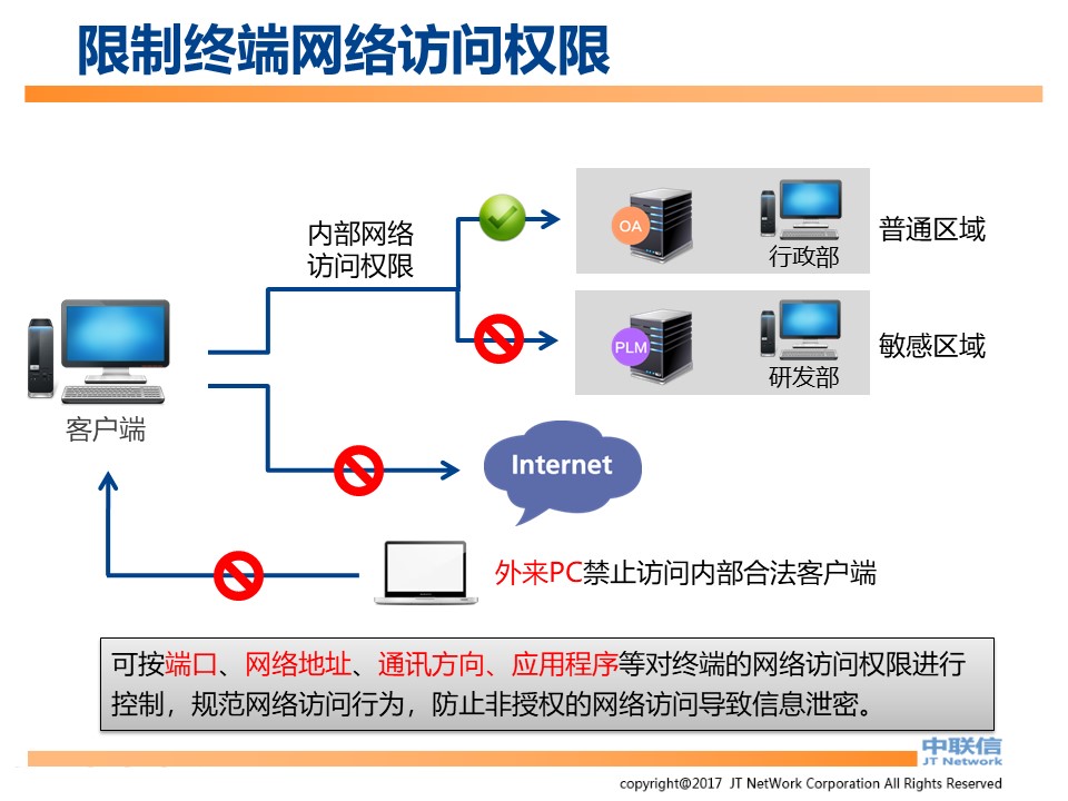 文件加密,数据加密,防泄密,文件防泄密对比|ipguard加密方案VS绿盾加密方案(图44)