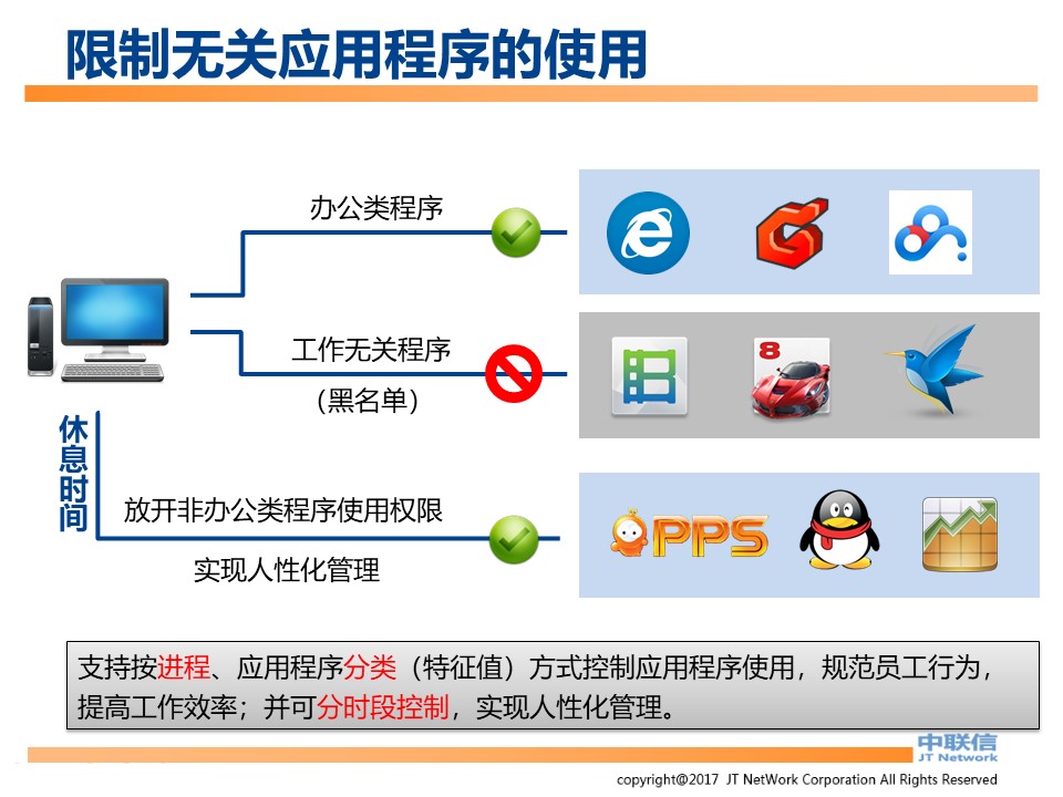 文件加密,数据加密,防泄密,文件防泄密对比|ipguard加密方案VS绿盾加密方案(图47)