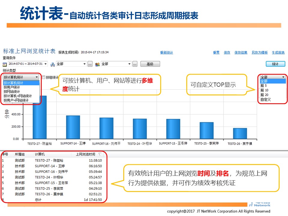 文件加密,数据加密,防泄密,文件防泄密对比|ipguard加密方案VS绿盾加密方案(图65)