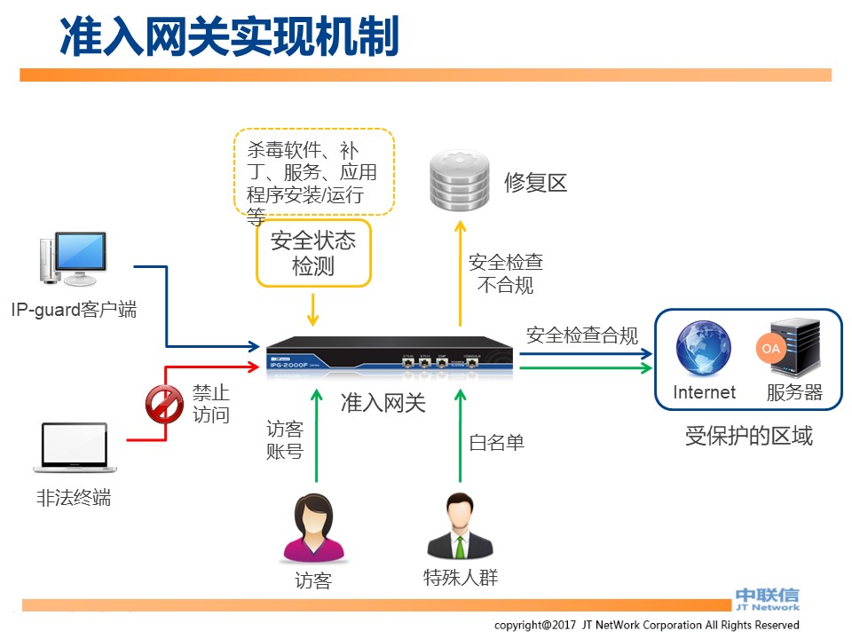 文件加密,数据加密,防泄密,文件防泄密对比|ipguard加密方案VS绿盾加密方案(图77)