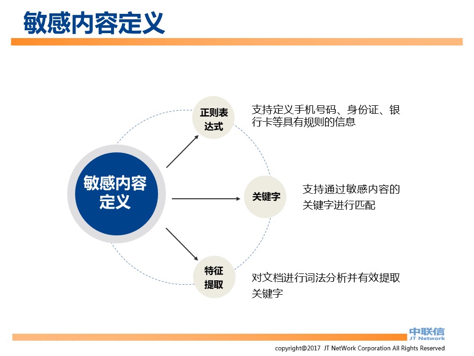 文件加密,数据加密,防泄密,文件防泄密对比|ipguard加密方案VS绿盾加密方案(图91)