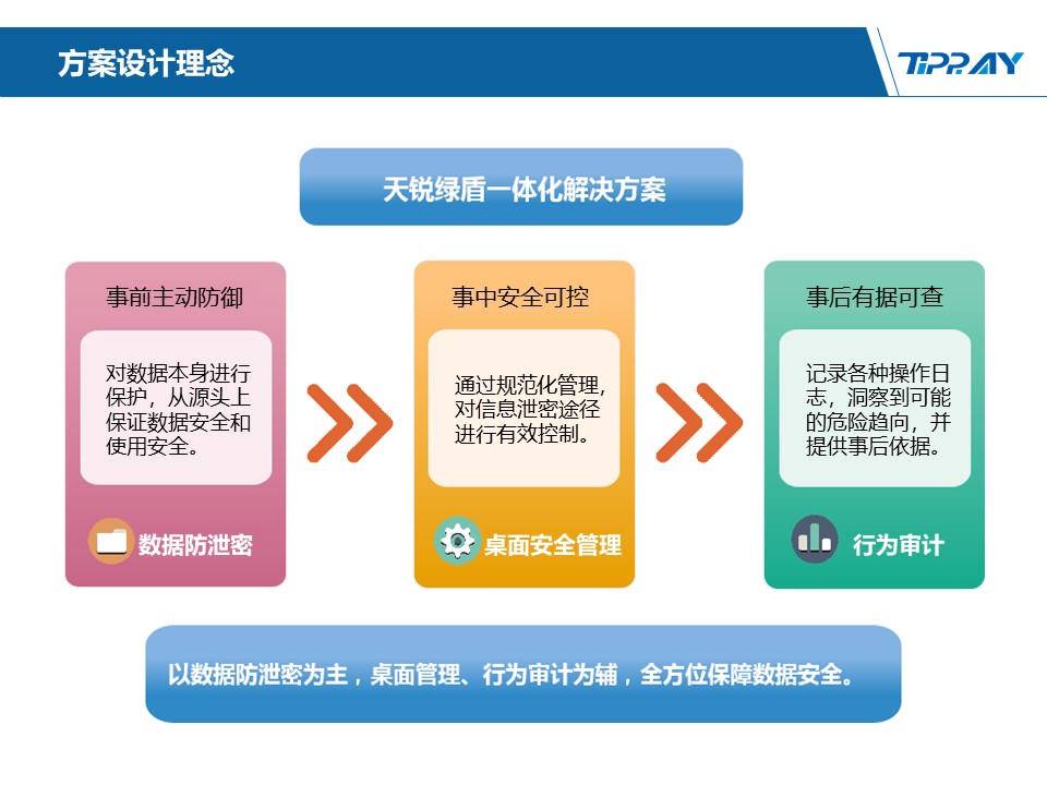 文件加密,数据加密,防泄密,文件防泄密对比|ipguard加密方案VS绿盾加密方案(图109)