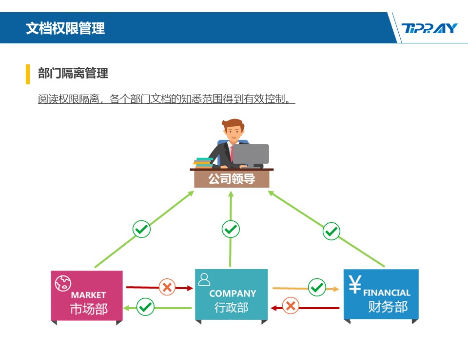 文件加密,数据加密,防泄密,文件防泄密对比|ipguard加密方案VS绿盾加密方案(图117)