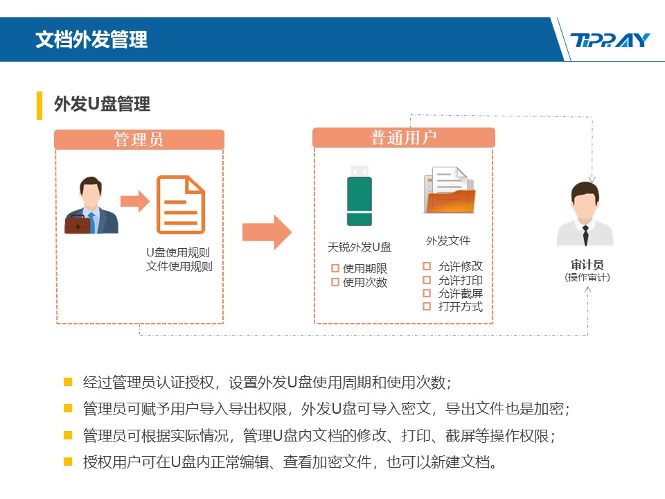 文件加密,数据加密,防泄密,文件防泄密对比|ipguard加密方案VS绿盾加密方案(图121)