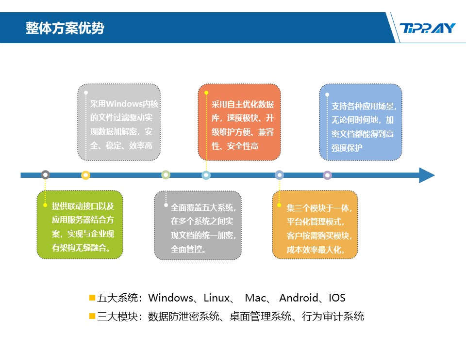 文件加密,数据加密,防泄密,文件防泄密对比|ipguard加密方案VS绿盾加密方案(图138)