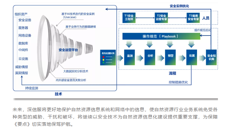 ​找IT：瞄准万亿蓝海，“S2B2C模式”打造IT服务新生态