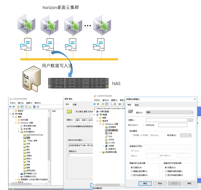 云桌面,桌面云,VDI,桌面虚拟化决绝方案|VMware Horizon VDI方案(图3)