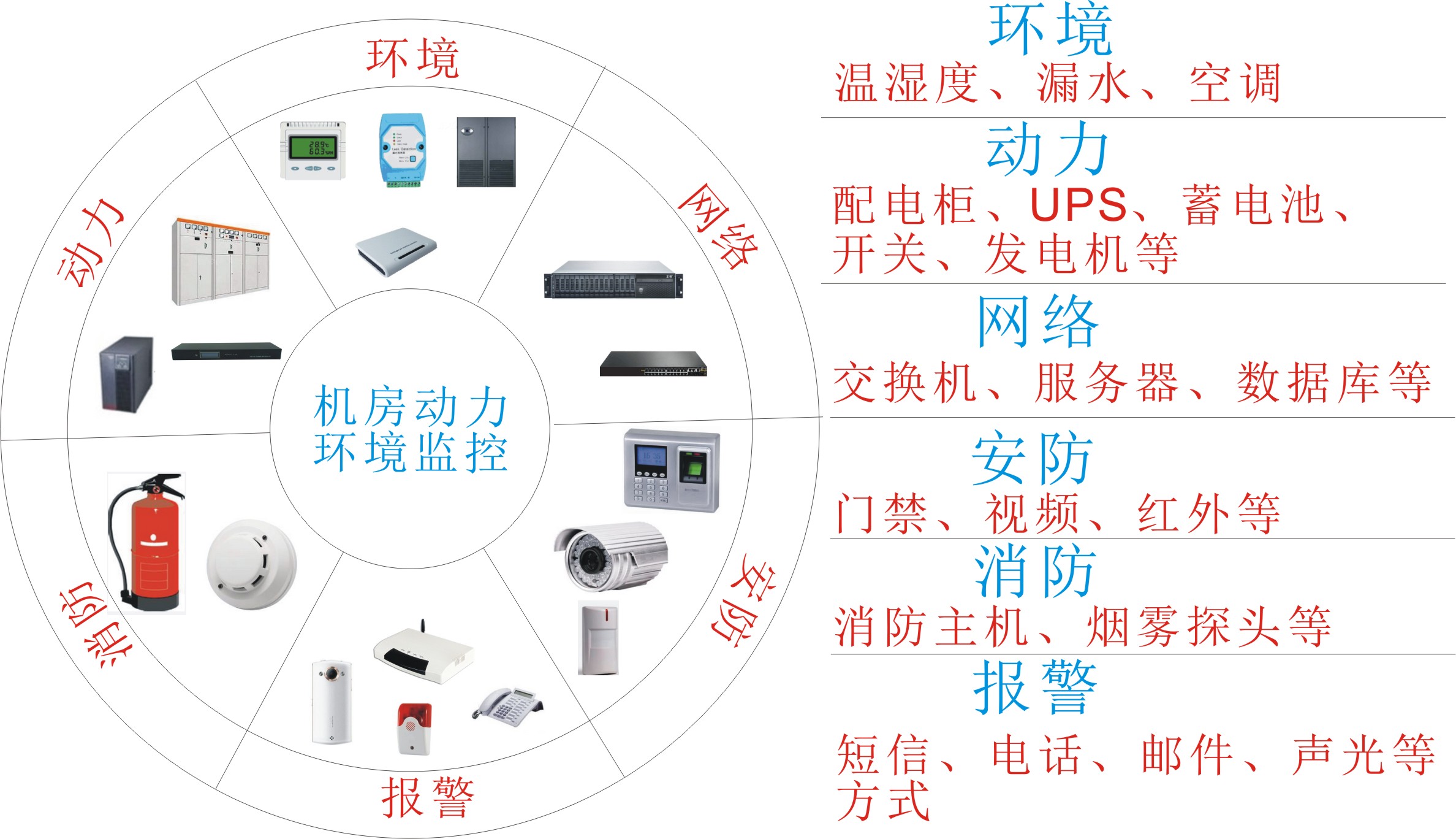 斯必得 动环监控 SPD-6500GSM